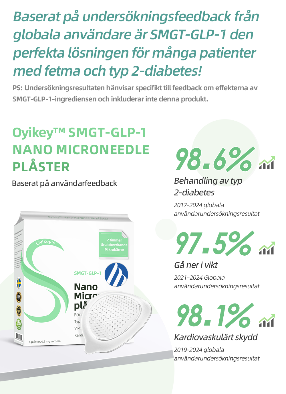 𝗢𝘆𝗶𝗸𝗲𝘆® 𝗦𝗠𝗚𝗧-𝗚𝗟𝗣-𝟭 𝗡𝗮𝗻𝗼 𝗠𝗶𝗸𝗿𝗼𝗻ä𝗹𝗲𝗻𝗽𝗹𝗮𝘀𝘁𝗲𝗿 👩‍⚕️ (𝒔𝒎ä𝒓𝒕𝒍ö𝒔, 𝒍å𝒏𝒈𝒗𝒂𝒓𝒊𝒈 𝒆𝒇𝒇𝒆𝒌𝒕,𝐚𝐧𝐯ä𝐧𝐝𝐛𝐚𝐫 𝐟ö𝐫 𝐛𝐞𝐡𝐚𝐧𝐝𝐥𝐢𝐧𝐠 𝐚𝐯 𝐝𝐢𝐚𝐛𝐞𝐭𝐞𝐬, 𝐟𝐞𝐭𝐦𝐚 𝐨𝐜𝐡 𝐡𝐣ä𝐫𝐭- 𝐨𝐜𝐡 𝐤ä𝐫𝐥𝐬𝐣𝐮𝐤𝐝𝐨𝐦𝐚𝐫)🔥